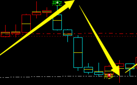 焦炭：4小时周期，多空信号精准转折结构，胜率95%