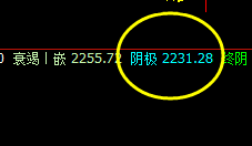 焦炭：回撤低点精准触及系统衰竭波