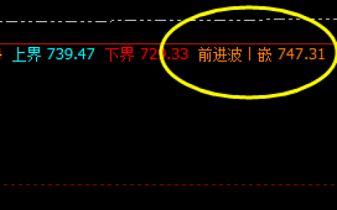 动力煤：精准完成回补修正价格结构，午后大幅回撤