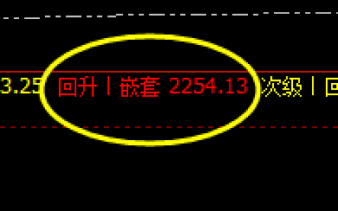 焦炭：09合约精准无误完成日线结构的洗盘