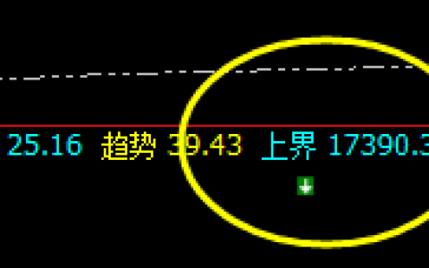 A50：规则语言，交易之神器