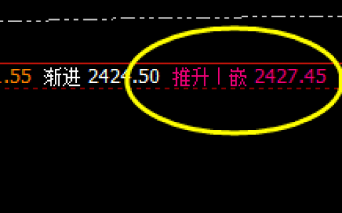 甲醇：精准不需要理由，任何价格波动都属于自然 产物