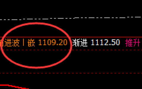 铁矿石：4小时精准修正结构，回撤低点精准进入周线结构