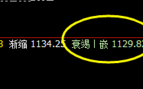 铁矿石：高点价格实现全部精准触及，跟踪极端