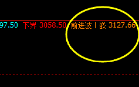沥青：价格高点精准完成系统前进波触及