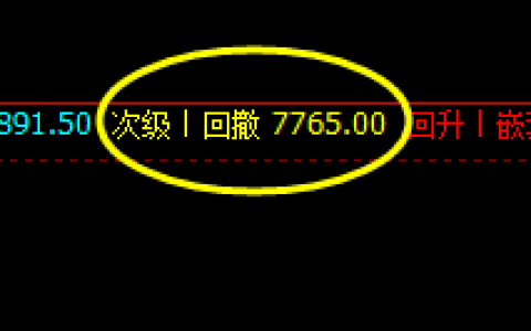 锰硅：阴中汇阳式精准洗盘 且价格完美冲高回落