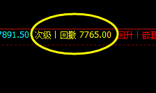 锰硅：阴中汇阳式精准洗盘 且价格完美冲高回落