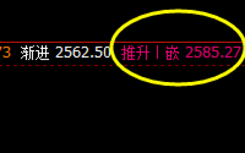 甲醇：价差式周线结构精准触及 并高位回落