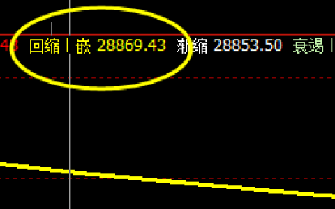 恒指：回撤低点精准触及 回缩波 并大幅拉升