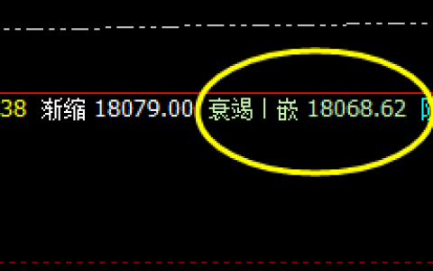 A50：交易系统（4小时）衰竭波，精准触及并拉升