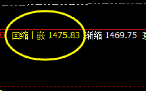 焦煤：4小时精准低点修正，高点触及前进波