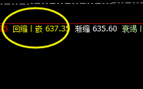 动力煤：全天振荡修正，价格结构进入敏感阶段