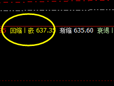 动力煤：全天振荡修正，价格结构进入敏感阶段
