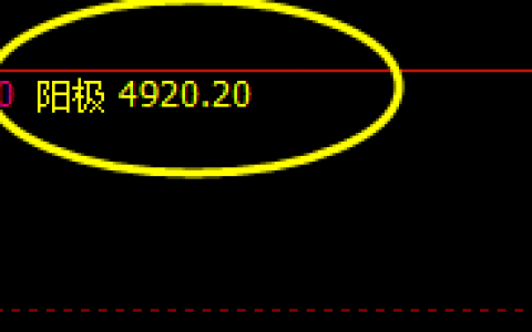 螺纹：系统极端价格精准实现回撤，简单百点回撤结构