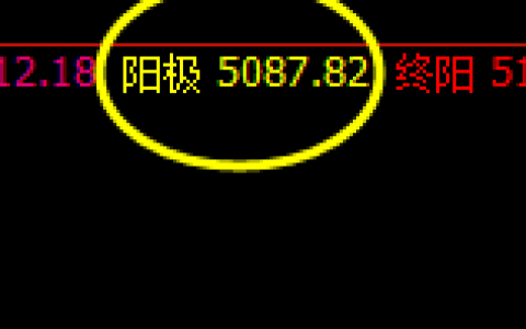 热卷：价格高点再现极端，精准触及并快速回撤