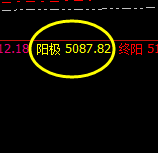 热卷：价格高点再现极端，精准触及并快速回撤