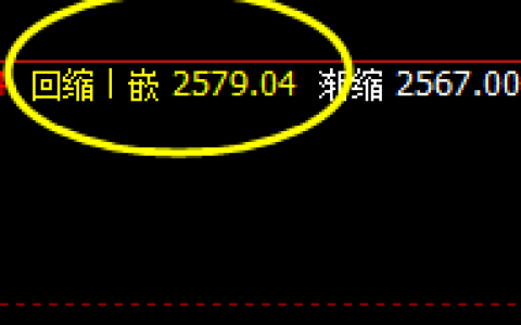 焦炭：精准又漂亮的 价格修正结构