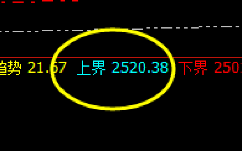 焦炭：价差式弱势波动，上界实现精准 回升