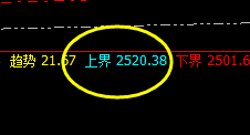 焦炭：价差式弱势波动，上界实现精准 回升