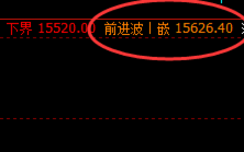 沪铅：价差式点差精准波动，价格回撤完美无误