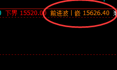 沪铅：价差式点差精准波动，价格回撤完美无误
