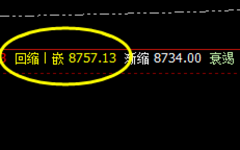 豆油：4小时周期 价格低点精准 修正