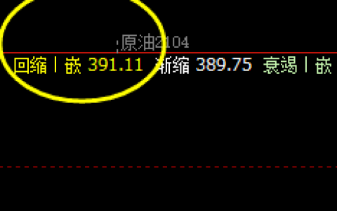 国内原油：价格低点精准触及全天次低点