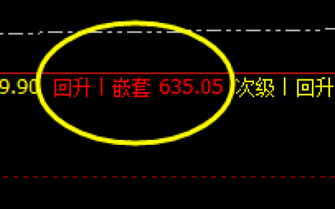 动力煤：精准 洗盘，强势拉升，完美之化身