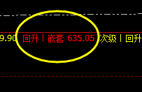 动力煤：精准 洗盘，强势拉升，完美之化身