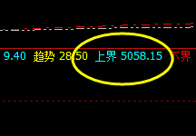 热卷：强势回撤，价格低点波动于4小时周期