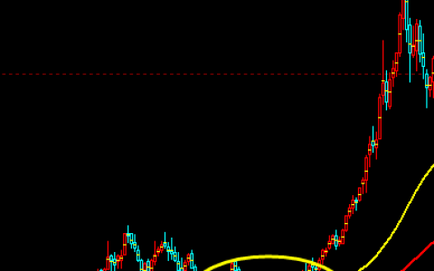 期货：多空趋势结构，抄底无败绩、时间周期是关键