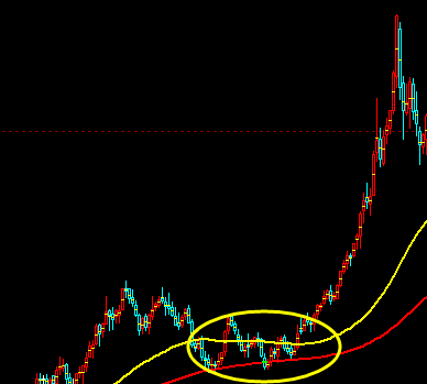 期货：多空趋势结构，抄底无败绩、时间周期是关键