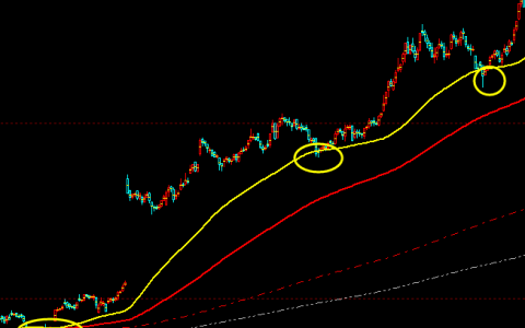 沪深300：趋势结构的精准表现