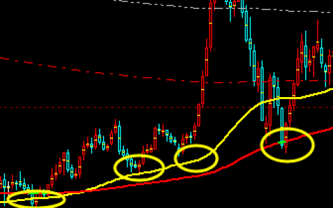 PTA：多空短线趋势结构