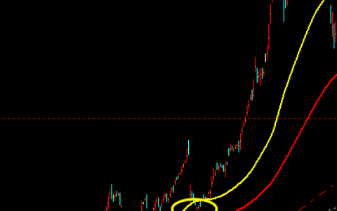沪铜：多空趋势触底结构