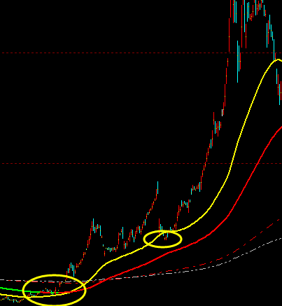 沪铜：多空趋势触底结构