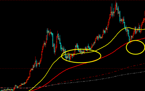 玻璃：多空趋势运行结构