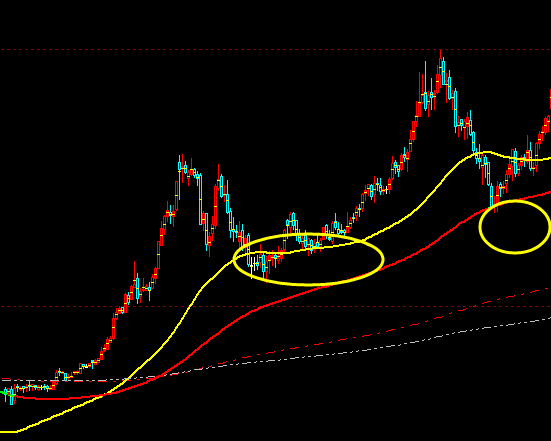 玻璃：多空趋势运行结构