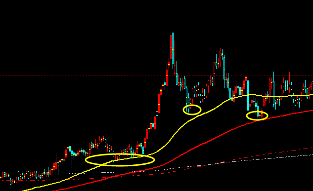 橡胶：以价定势、以规则跟踪之