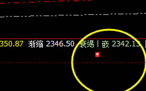 燃油：4小时精准价格修正结构，完美触及并回升