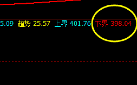 国内原油：下界再度精准触及，并快速回升