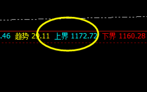铁矿石：交易系统上界实现精准回撤