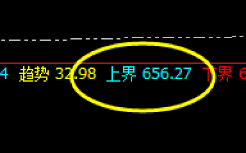 动力煤：系统上界满满的回撤感，呵呵