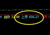 动力煤：系统上界满满的回撤感，呵呵