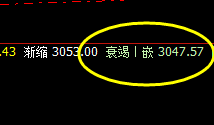 沥青：系统衰竭波精准触及，价格快速拉升