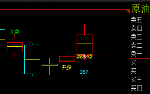 国内原油：日线、4小时多空信号精准价格转折结构