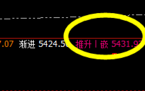 沪银：系统（4小时）推升波精准触及并快速回撤