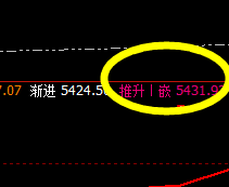 沪银：系统（4小时）推升波精准触及并快速回撤