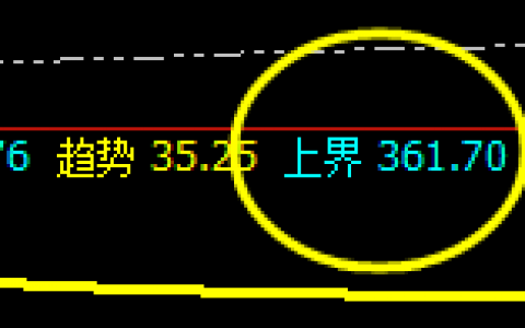 沪金：精准之规则，价格之领先、神奇之波动