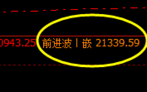 沪锌：价差式精准波动，价差即洗盘